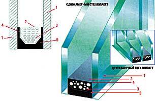 Современные способы остекления балконов.