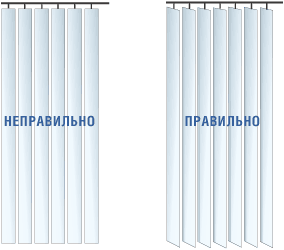 Советы по выбору жалюзи, характеристики и виды.