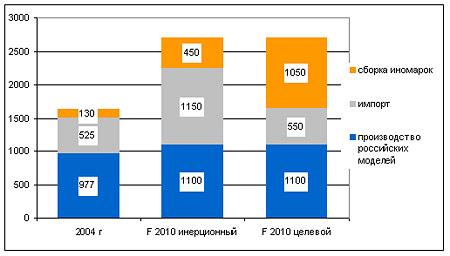 Рынок АБС-пластика в 2010 году: спрос превышает предложение. 