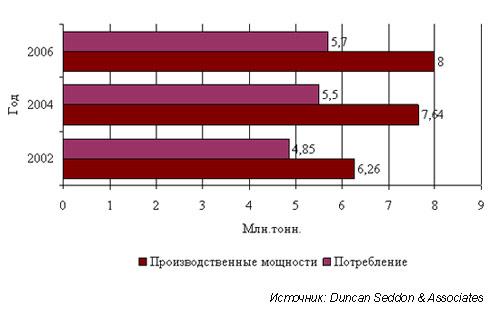 Мировой рынок АБС-пластика