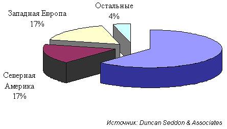 Мировой рынок АБС-пластика