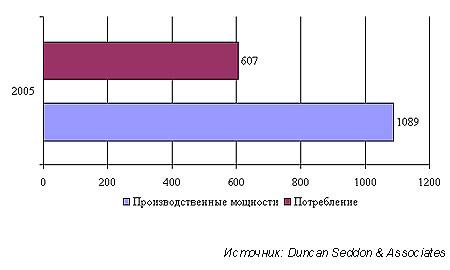 Мировой рынок АБС-пластика