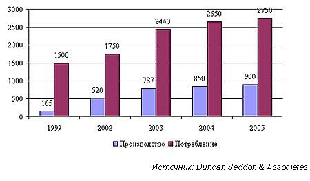 Мировой рынок АБС-пластика