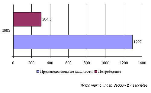 Мировой рынок АБС-пластика