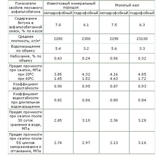 Разработки БелГТАСМ по применению отходов горнорудного производства КМА