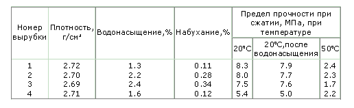 Разработки БелГТАСМ по применению отходов горнорудного производства КМА