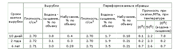 Разработки БелГТАСМ по применению отходов горнорудного производства КМА