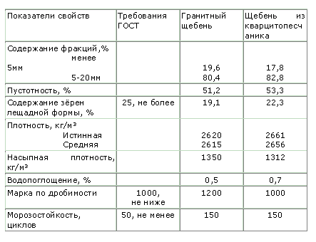 Разработки БелГТАСМ по применению отходов горнорудного производства КМА