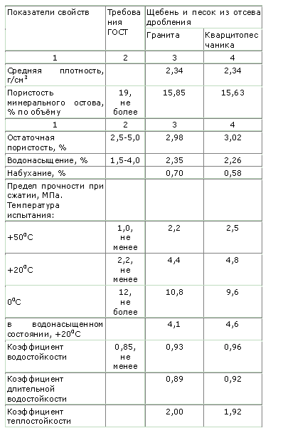 Разработки БелГТАСМ по применению отходов горнорудного производства КМА