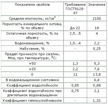 Разработки БелГТАСМ по применению отходов горнорудного производства КМА