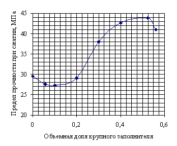 Разработки БелГТАСМ по применению отходов горнорудного производства КМА