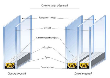 Практически всю площадь