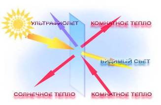 Себе стать обладателем таких