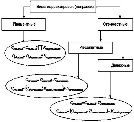 Компании, специализация которой