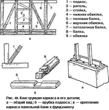 Эту работу выполняют одновременно