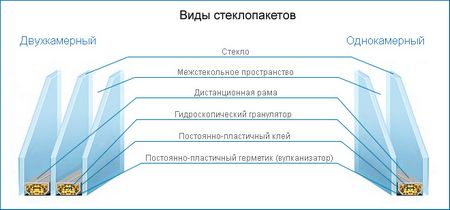 Техническими и качественными