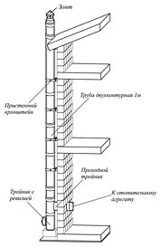 Стоят на месте