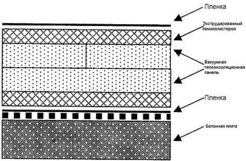 Схема теплоизоляции пола с применением вакуумных теплоизоляционных панелей