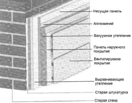 Схема наружного утепления здания с применением вакуумных теплоизоляционных панелей