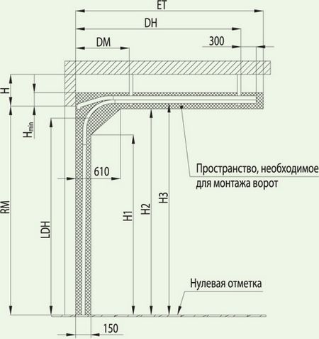 Ремонт или замена