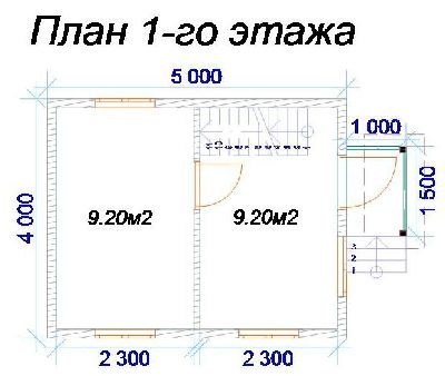 Типа крыши, важно