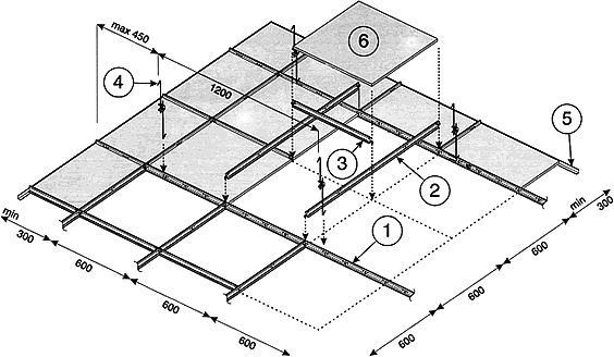 Схема монтажа подвесного потолка Армстронг
