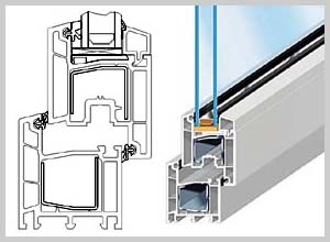 Конструкция ПВХ профиля Трокал