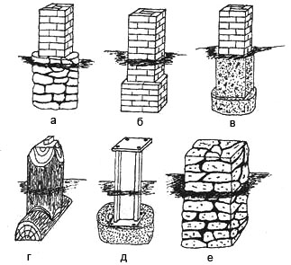  Рис. 1. Типы столбчатых фундаментов: а. кирпичный столб на бутовом основании; б. сплошной кирпичный столб; в. кирпичный столб на бетонном основании; г.деревянный обожженный стул (дубовый или сосновый); д. стойка металлическая; е. бутовый столб