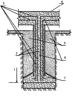 Рис. 5. Сборный фундамент из асбестоцементных труб: 1. расчетный уровень глубины промерзания; 2. стенки асбестоцементной трубы; 3. арматурные стержни; 4. железобетонный ростверк; 5. обратная засыпка грунта; 6. бетон; 7. опорная полушка из бетона.