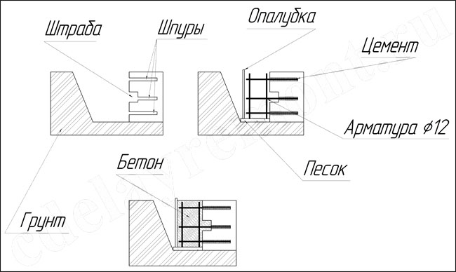 Ремонт ленточного фундамента - рисунок 2