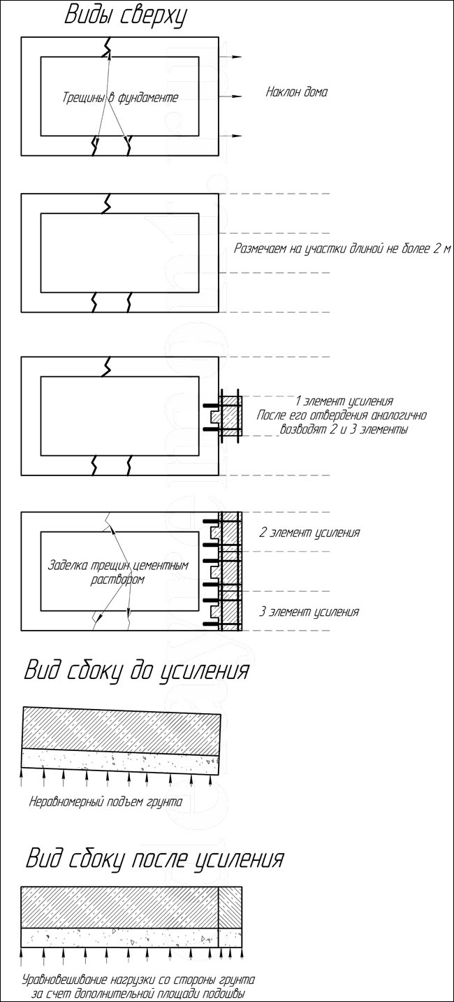 Как укрепить ленточный фундамент - рисунок 1