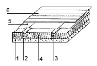Рис. 1. Утепления перекрытия подвала: 1. плита перекрытия, 2. прокладка из рубероида или гидроизола, 3. деревянная лага, 4. утеплитель, 5. пароизоляционный материал; 6. половые доски или основание пола