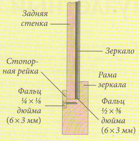 Детальный вид дверцы аптечки