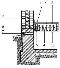 Рис. 5. Утеплитель между балкой и стеной 1. покрытие пола из досок или паркетных щитов; 2. пароизоляция; 3. подшивка из досок; 4. утеплитель; 5. деревянная балка, опирающаяся на цоколь или стены подвала; 6. волокнистый утеплитель; 7. вентиляционный продух; 8. горизонтальная гидроизоляция стены; 9. утепление стены