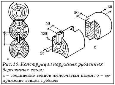 Конструкции наружных рубленных деревянных стен