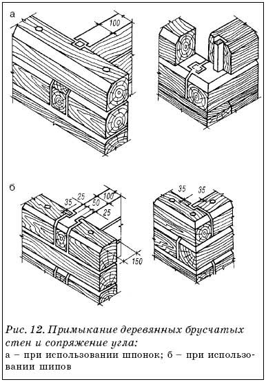 Примыкание деревянных брусчатых стен и сопряжение угла