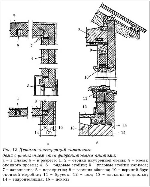 Детали конструкций каркасного дома с утеплением стен фибролитовыми плитами