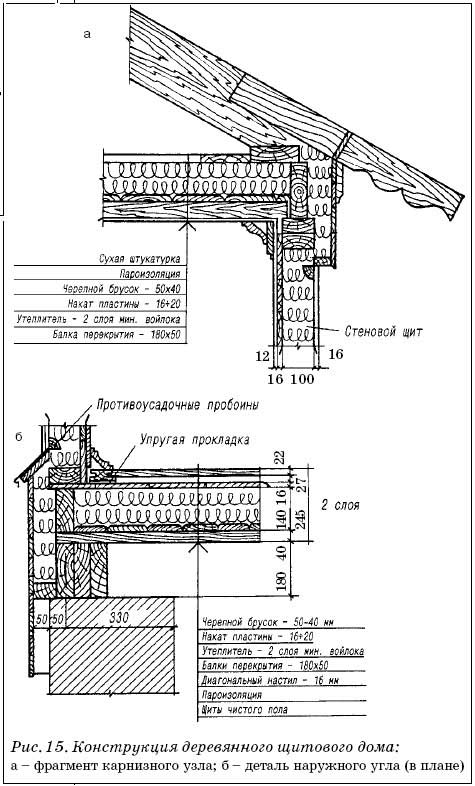 Конструкция деревянного щитового дома