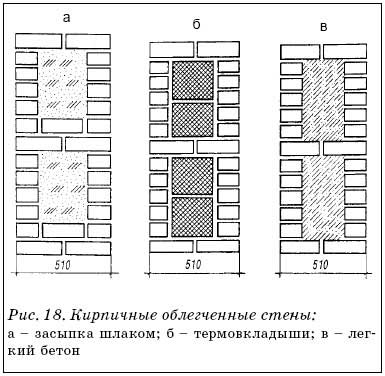 Кирпичные облегченные стены