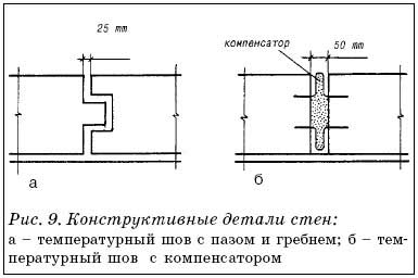 Конструктивние детали стен