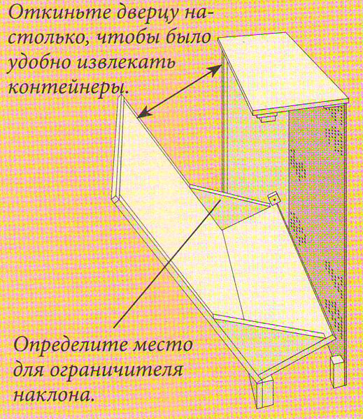 Определение местоположения ограничителей наклона ящика для белья