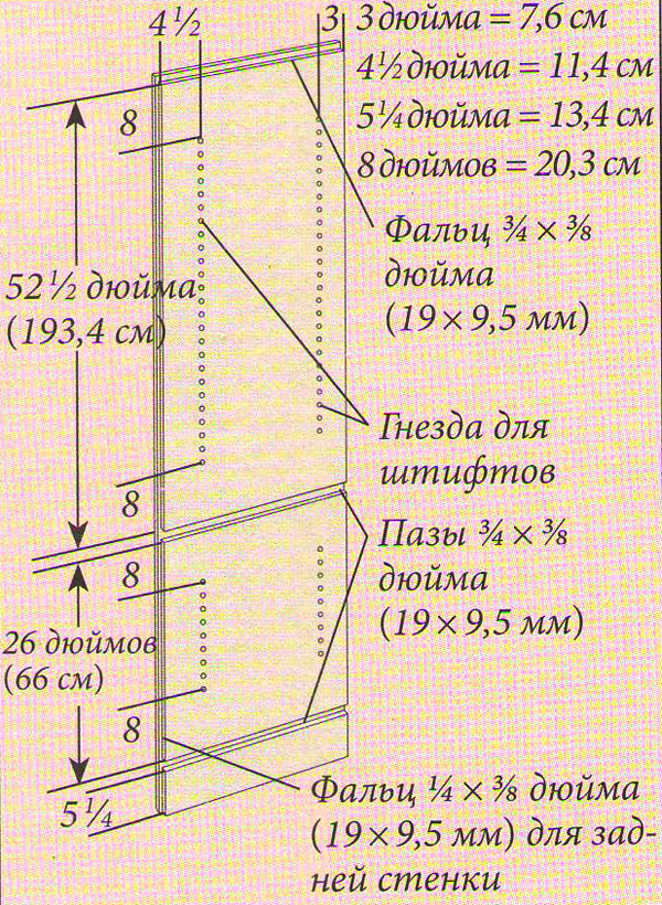 Боковая панель шкафа