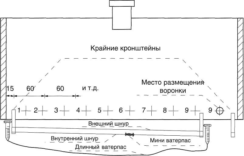 Установка кронштейнов водосточной системы Plastmo