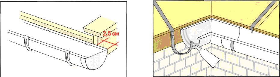 Рис. 5. Установка желоба в кронштейнах. Рис. 8. Монтаж внутреннего угла водостока