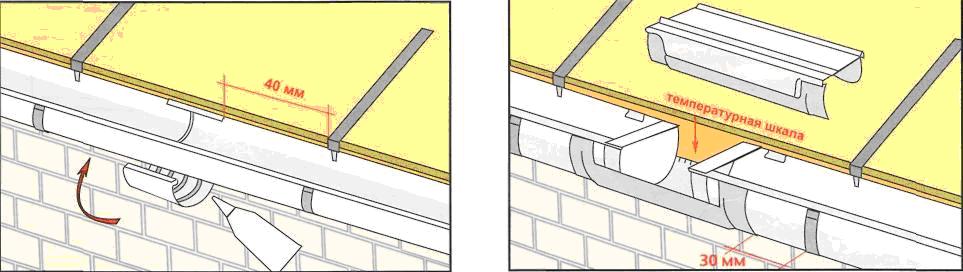 Рис. 9. Соединение желобов водостока. Рис. 10. Установка расширительных элементов водостока
