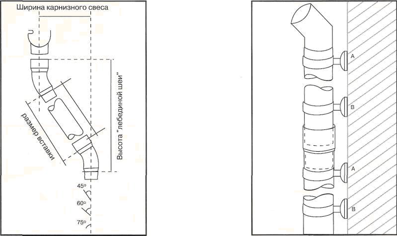 Рис. 11. Устройство перехода от воронки до места установки трубы. Рис. 12. Монтаж трубы водостока