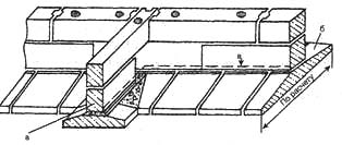 Рис. 1. Сборный ленточный фундамент под печь: а - блоки подушек, б - блоки стенок, в - уровень пола