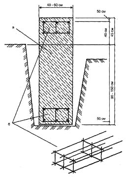 Рис. 2. Порядок размещения армпоясов: а - монолитный столб, б - стальной каркас