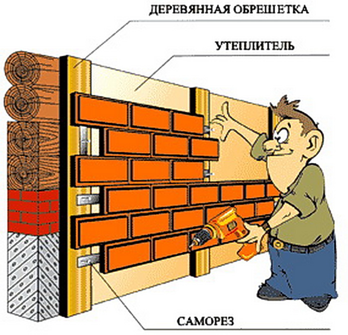 Укладка керамической клинкерной плитки