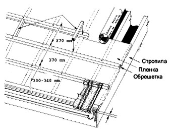 Обрешетка под элитную металлочерепицу